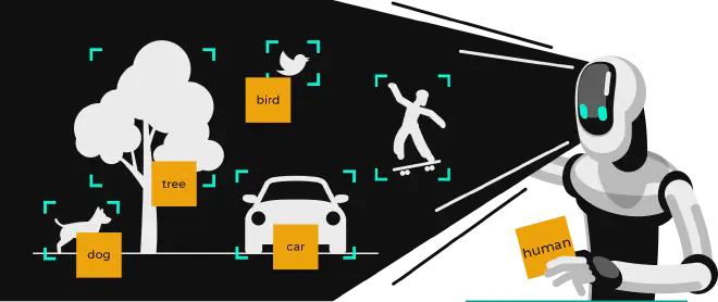 Illustration of a robot using computer vision to identify and label objects in a scene, such as a dog, tree, car, bird, and a human on a skateboard. Each object is marked with bounding boxes and labeled tags, representing how AI perceives and categorizes the environment
